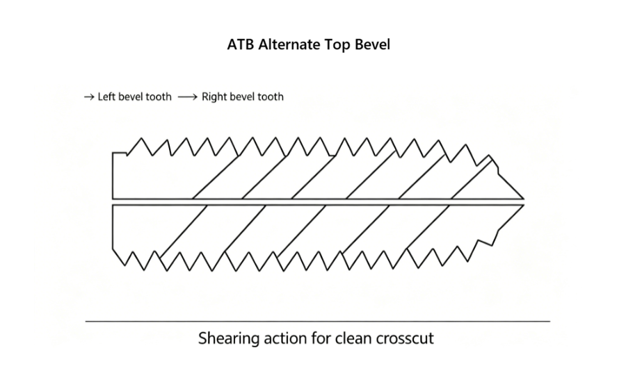 ATB Alternate Top Bevel tooth geometry TCT circular saw blade