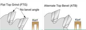 ATB and FTG tooth geometry comparison for TCT wood cutting saw blade